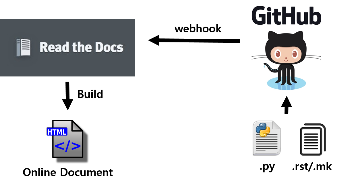 _images/rtd_webhook.png